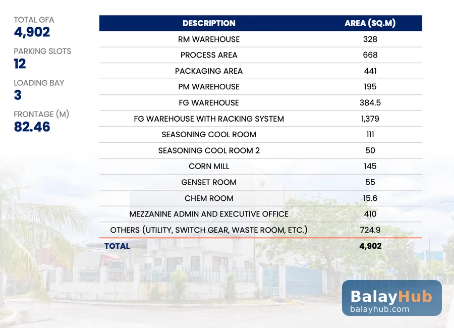 PEZA-Certified Warehouse in LISP I Cabuyao with Production Facilities